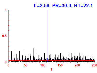 Survival probability